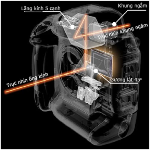 Kính ngắm trên máy ảnh