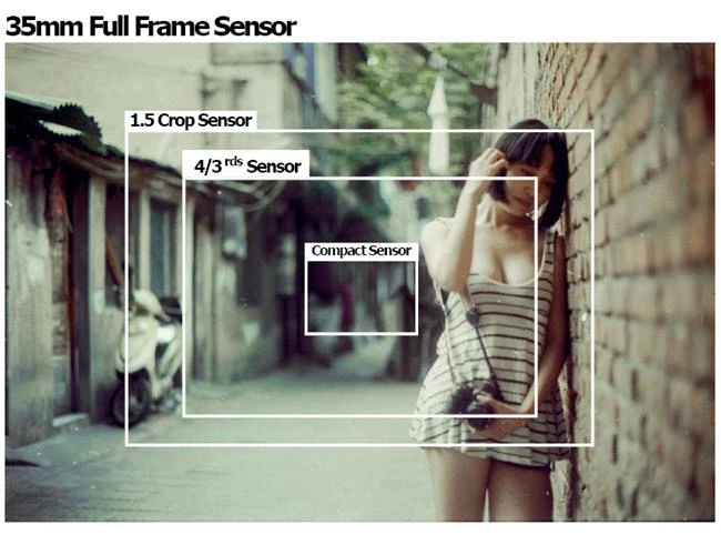 Góc nhìn ống kính và những điều cần biết