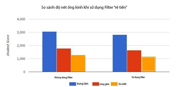 Những lỗi thường gặp khi chụp ảnh phơi sáng