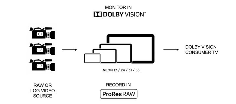 Đánh giá màn hình Atomos Neon 55