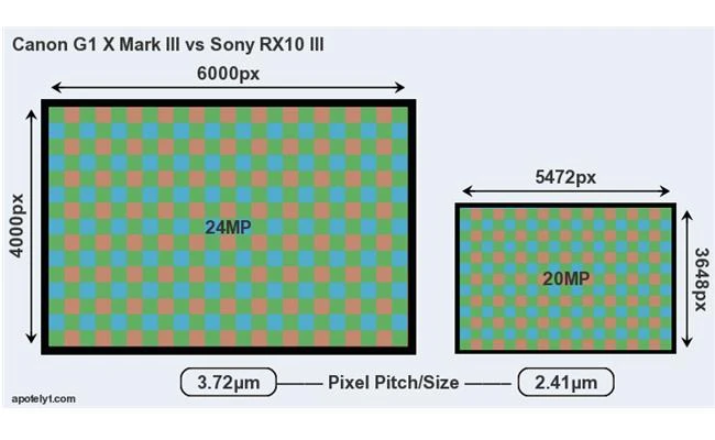 Canon Powershot G1 X Mark III: chiến binh đường phố xuất sắc