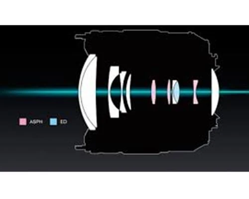 Những yếu tố quyết định giá bán ống kính