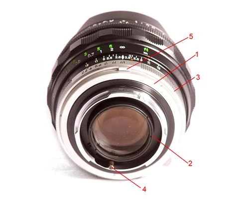 Những yếu tố quyết định giá bán ống kính