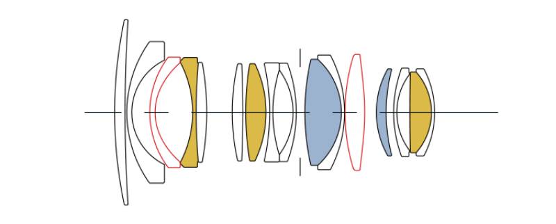 Ống Kính Sigma 16mm F1.4 DC DN Contemporary Cho Micro Four Third