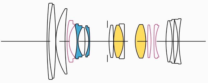 Ống Kính Sigma 28-70mm F2.8 DG DN (C) E-Mount