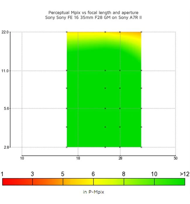 Ống kính Sony FE 16-35 f/2.8 GM được đánh giá là ống zoom góc rộng tốt nhất