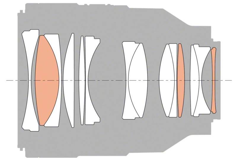Ống Kính Sony FE 50 mm F1.2 GM (SEL50F12GM)