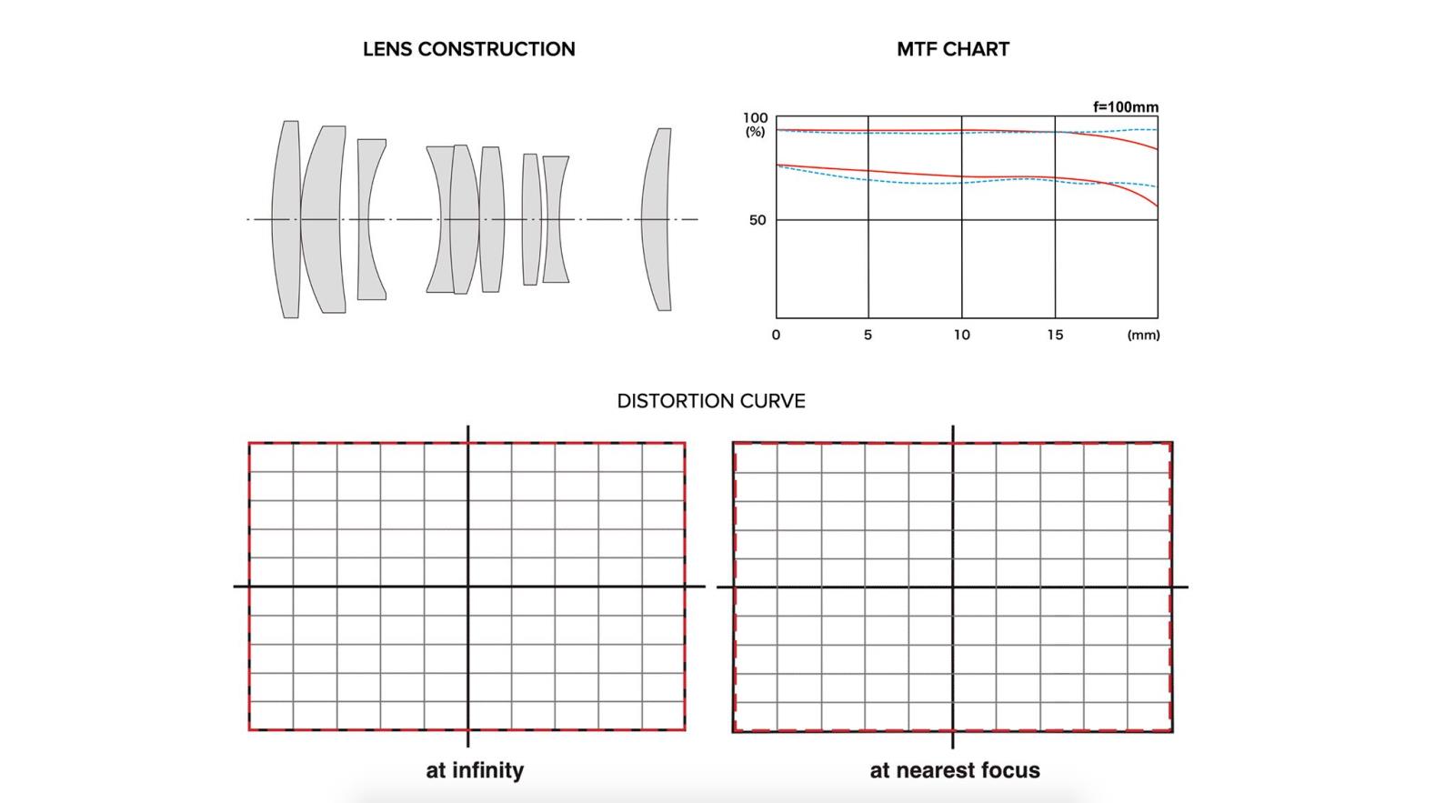 Ống Kính Tokina ATX-i 100mm f2.8 Macro FF For Canon