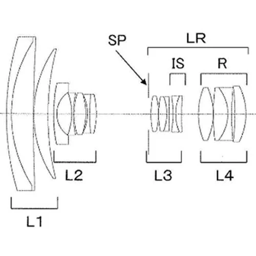 Các ống kính lấy nét như thế nào