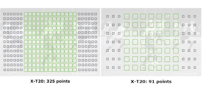 Phân tích 5 khác biệt quan trọng giữa máy ảnh Fujifilm X-T1 và X-T20