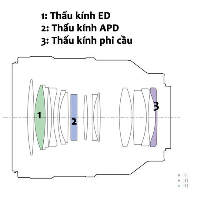 Ống kính Sony FE 100mm f/2.8 STF GM OSS: sự kết hợp hoàn hảo