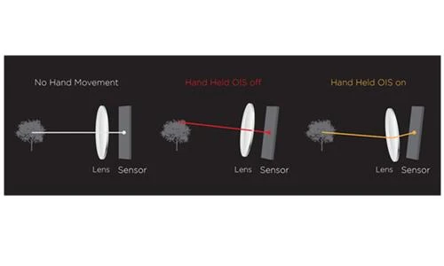 Những tiêu chí vàng để chọn ống kính
